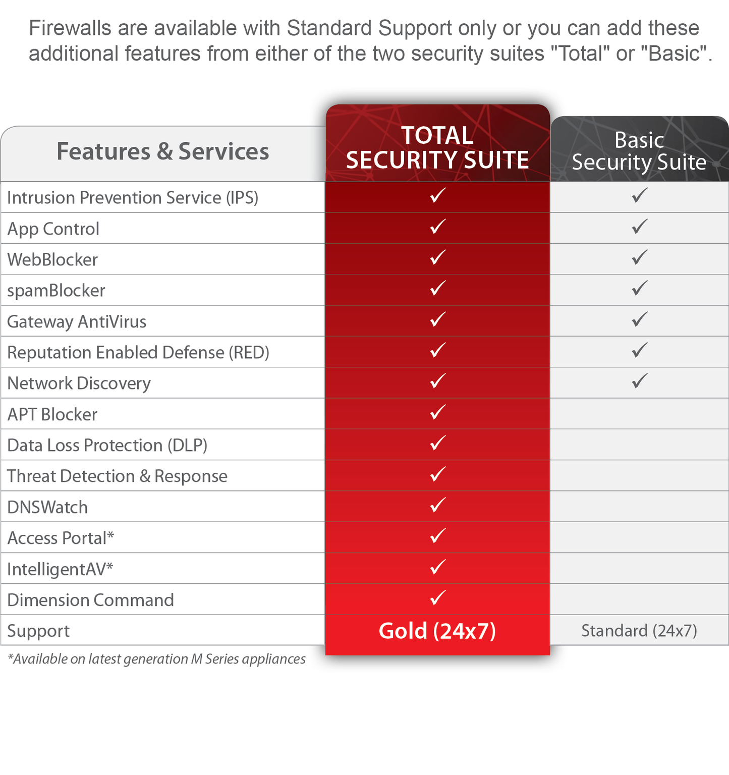 WatchGuard Firebox T20 Renewal